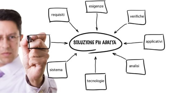 soluzioni software